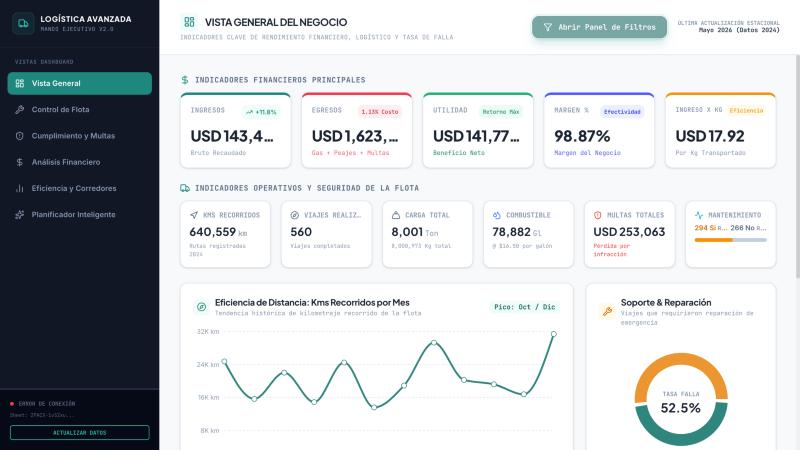 Vista previa de Cuadro de Mando de Logística