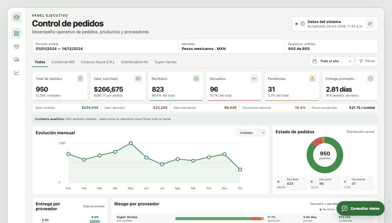Vista previa de Dashboard de Seguimiento de Pedidos