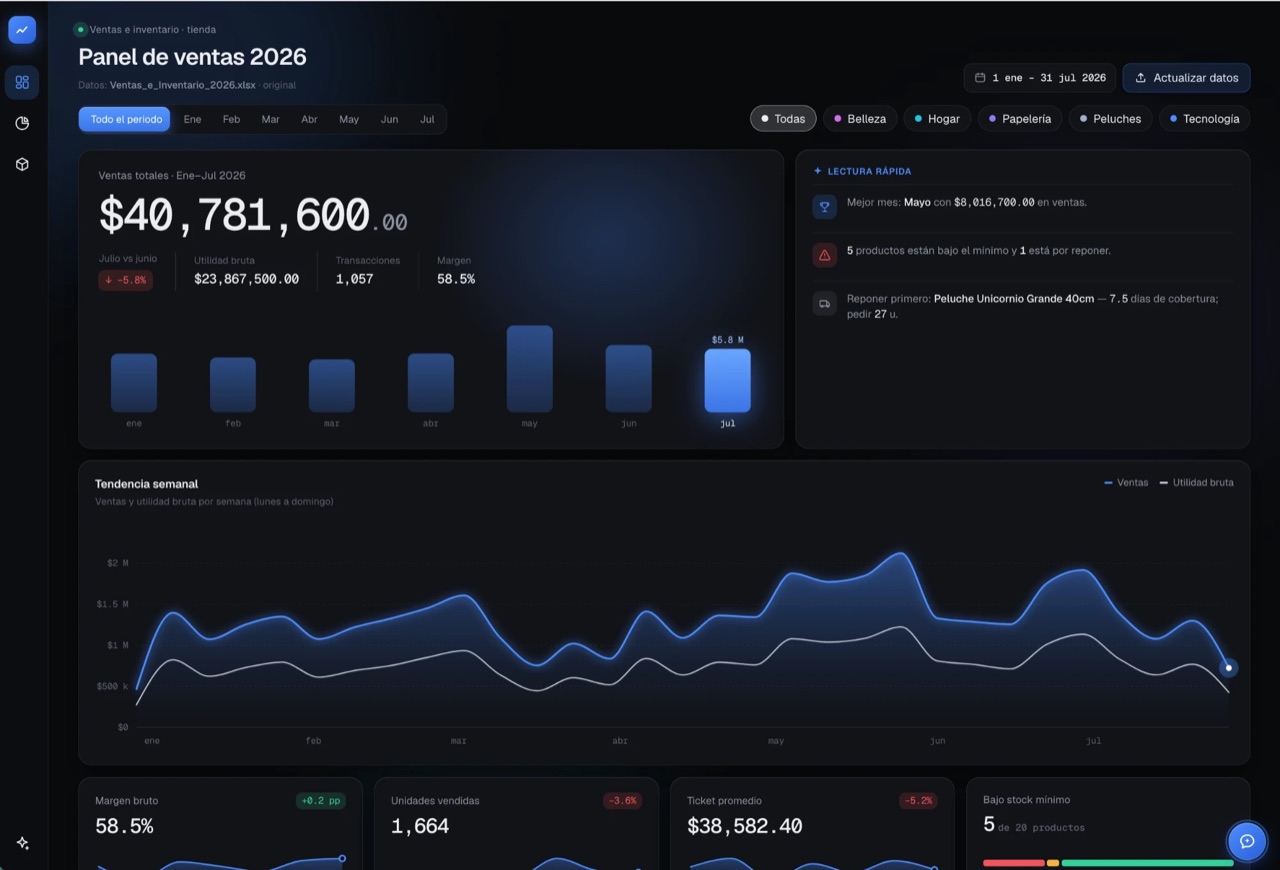 Vista previa de Panel de Ventas e Inventario
